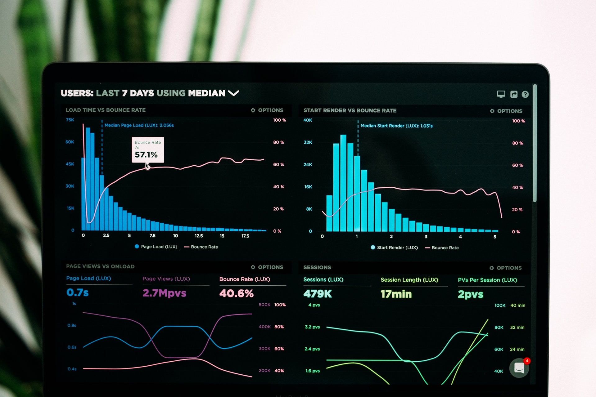 Top 5 KPIs for any eCommerce website (Part2)