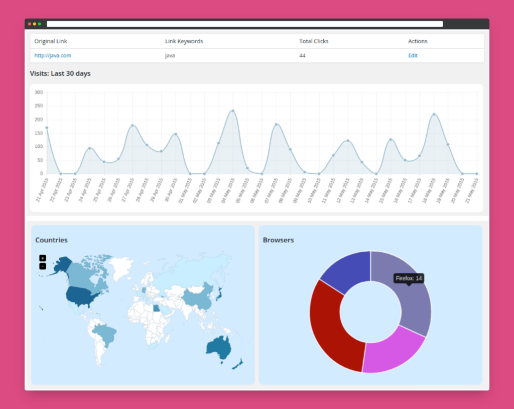 Affiliate Butler Pro screenshot 2